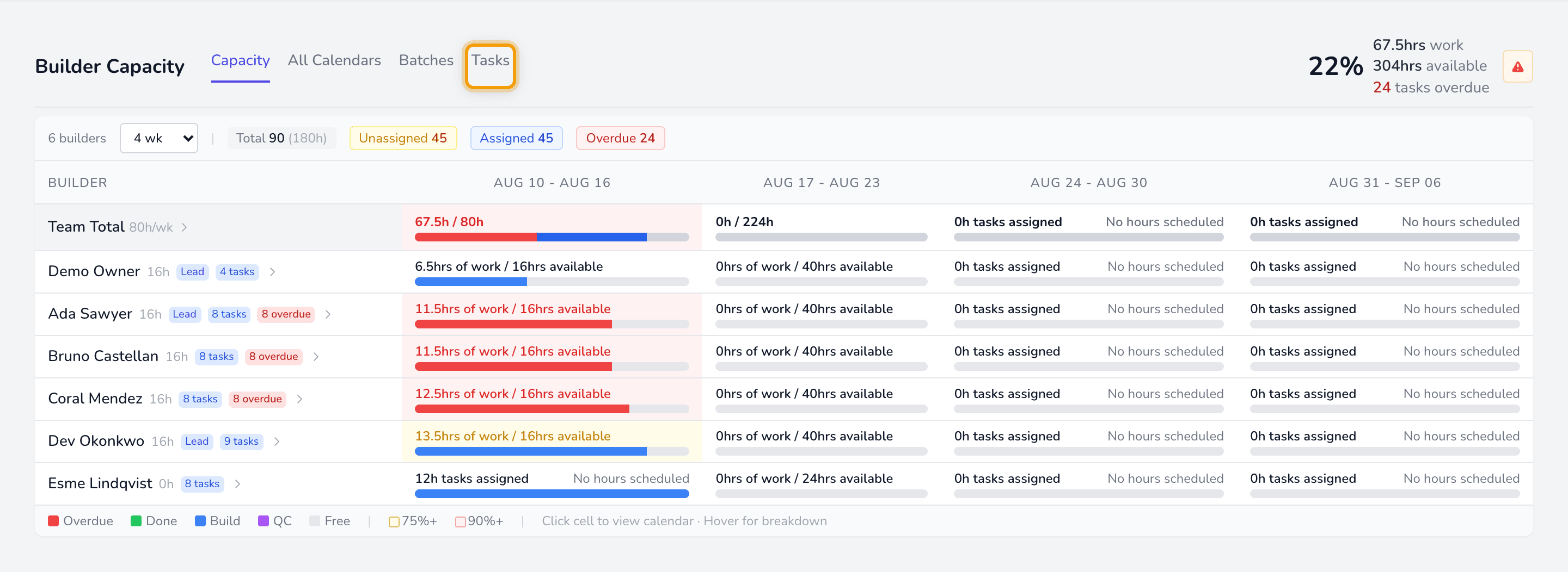 The Capacity Planner with the Tasks tab highlighted
